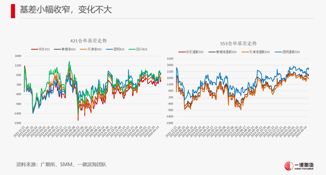 【报告】工业硅-周报-2024-03-25