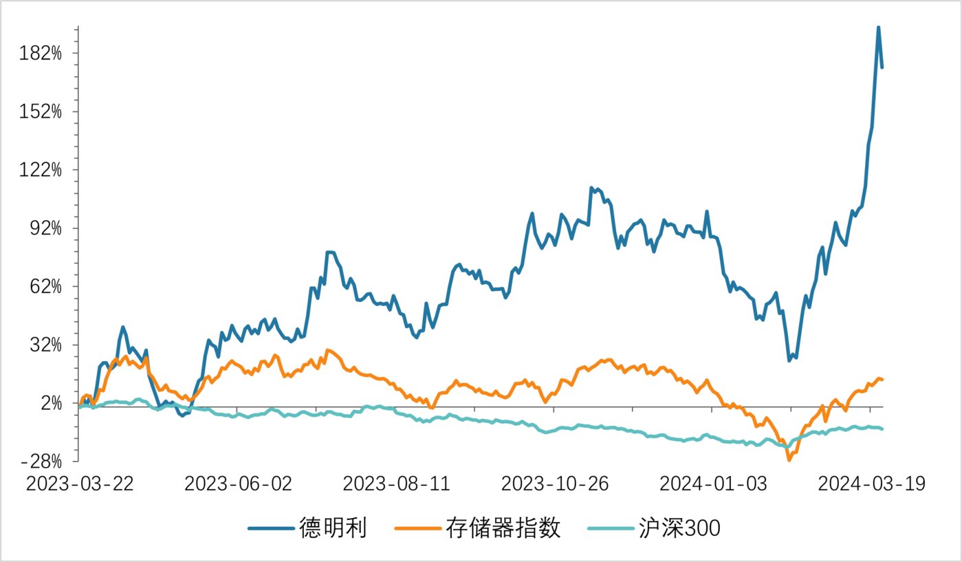 钛投研|固态硬盘_新浪财经_新浪网