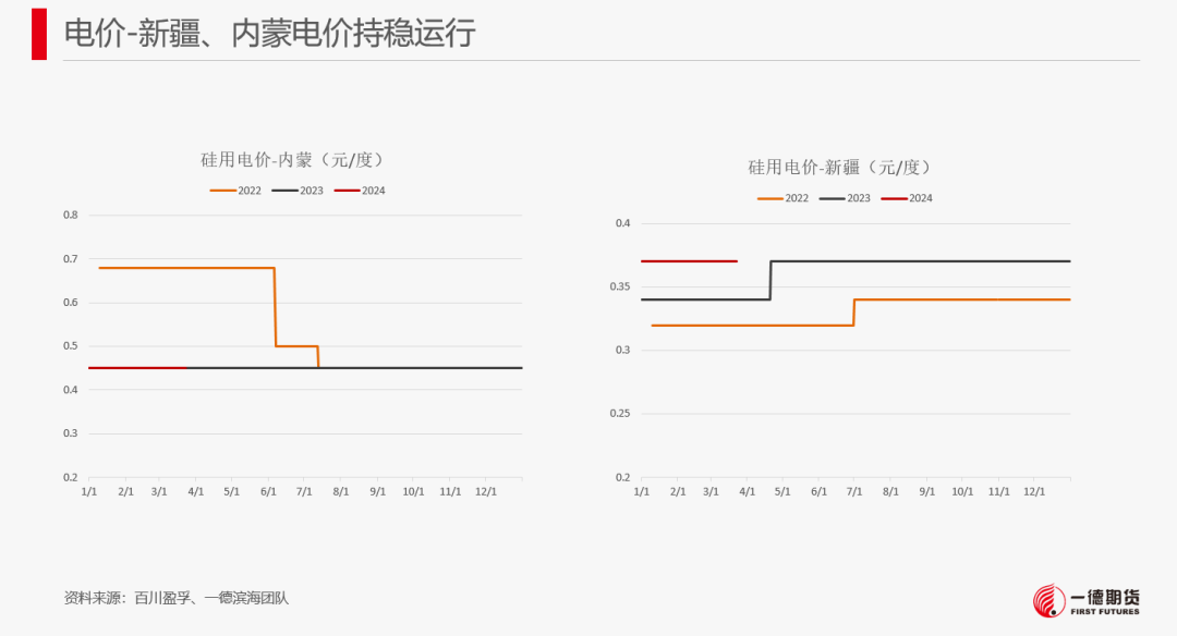【报告】工业硅-周报-2024-03-25