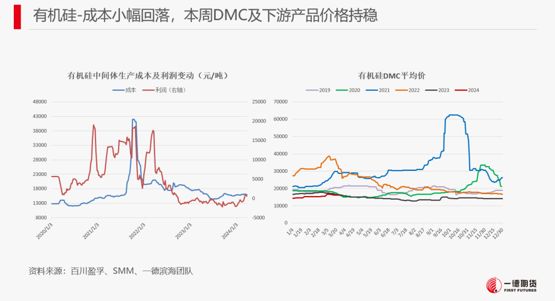 【报告】工业硅-周报-2024-03-25