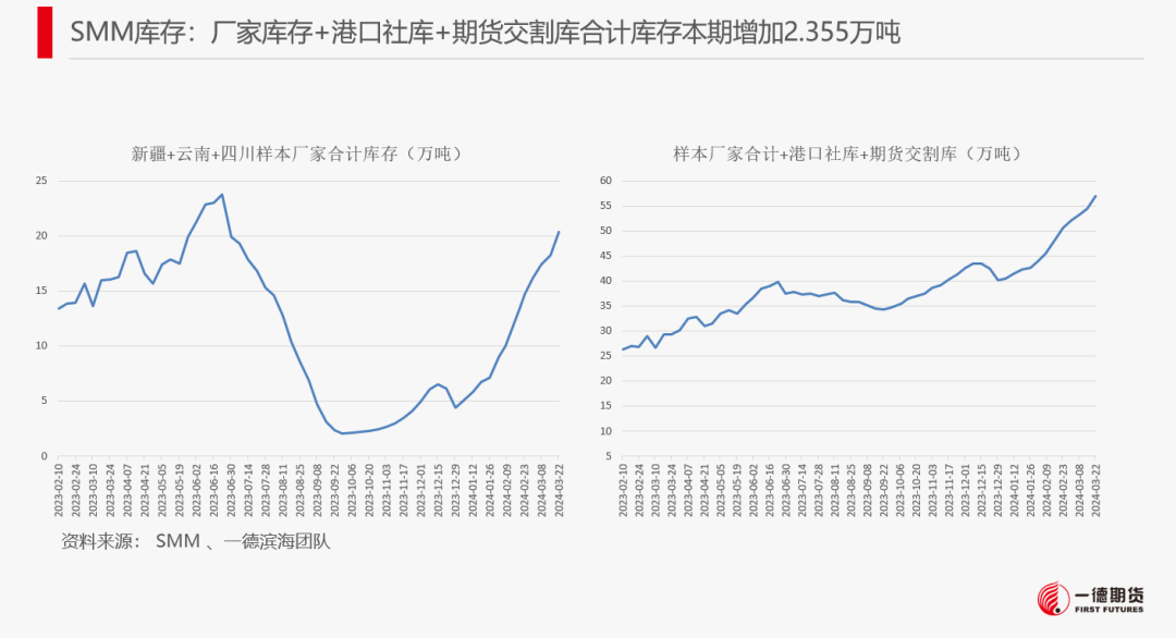 【报告】工业硅-周报-2024-03-25