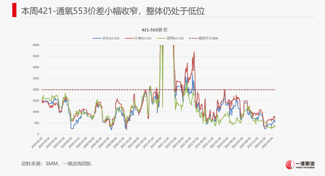 【报告】工业硅-周报-2024-03-25