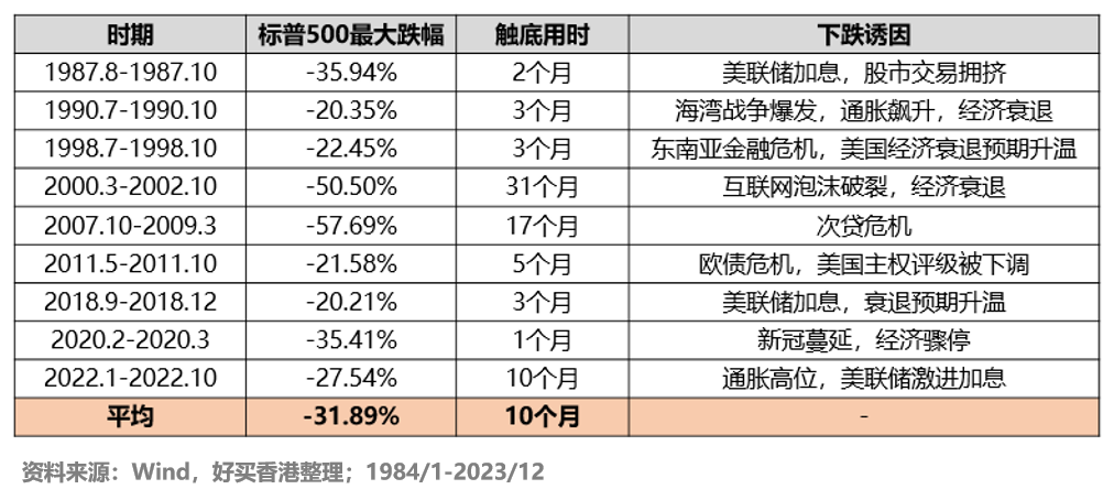 资金入账