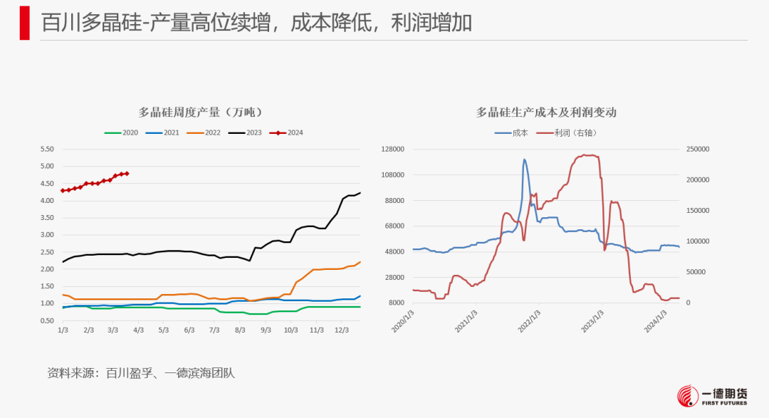 【报告】工业硅-周报-2024-03-25