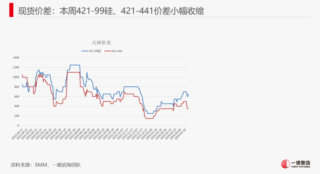 【报告】工业硅-周报-2024-03-25