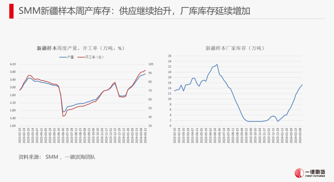 【报告】工业硅-周报-2024-03-25