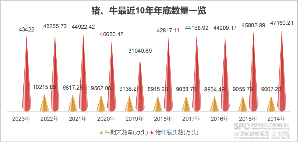 数据来源：国家统计局