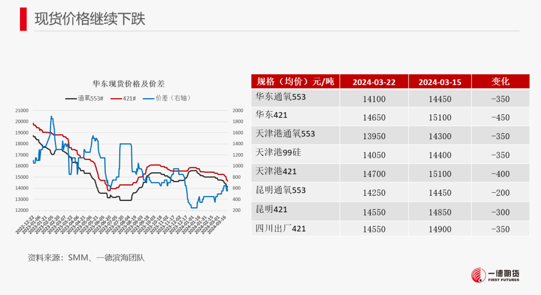 【报告】工业硅-周报-2024-03-25
