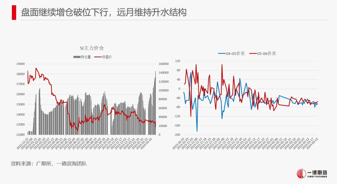 【报告】工业硅-周报-2024-03-25