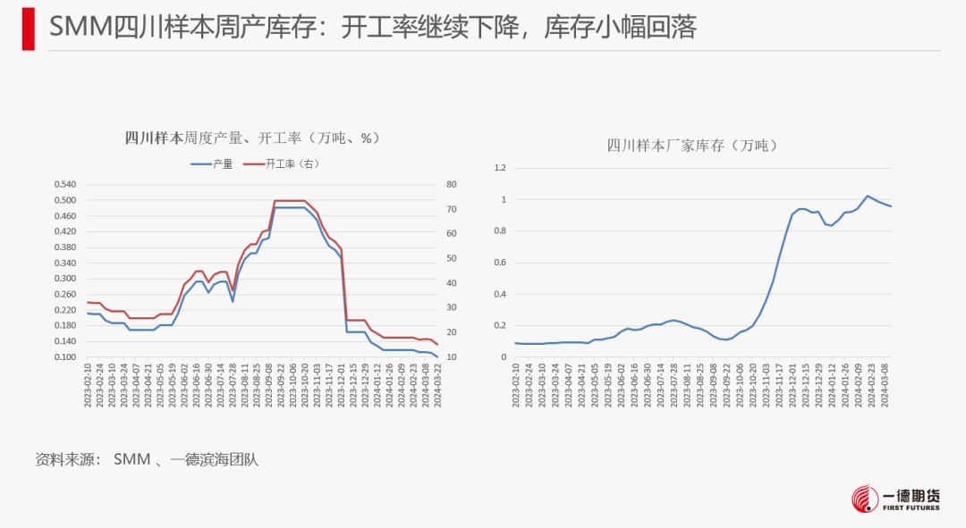 【报告】工业硅-周报-2024-03-25