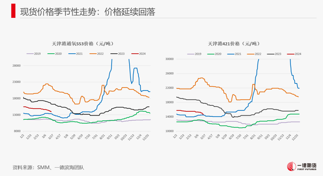 【报告】工业硅-周报-2024-03-25