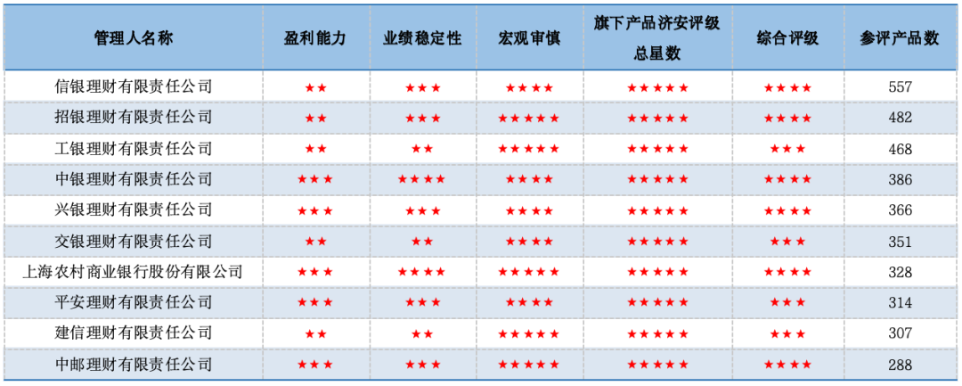 资料来源：济安金信