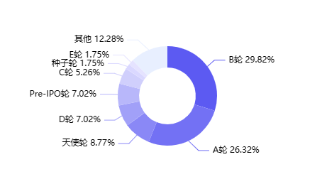 图片来源：睿兽分析