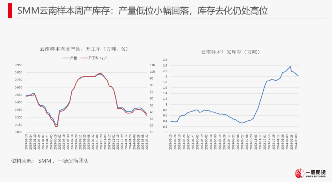 【报告】工业硅-周报-2024-03-25