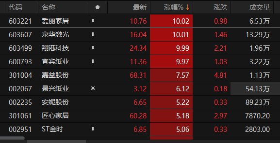 数据来源：Choice金融终端