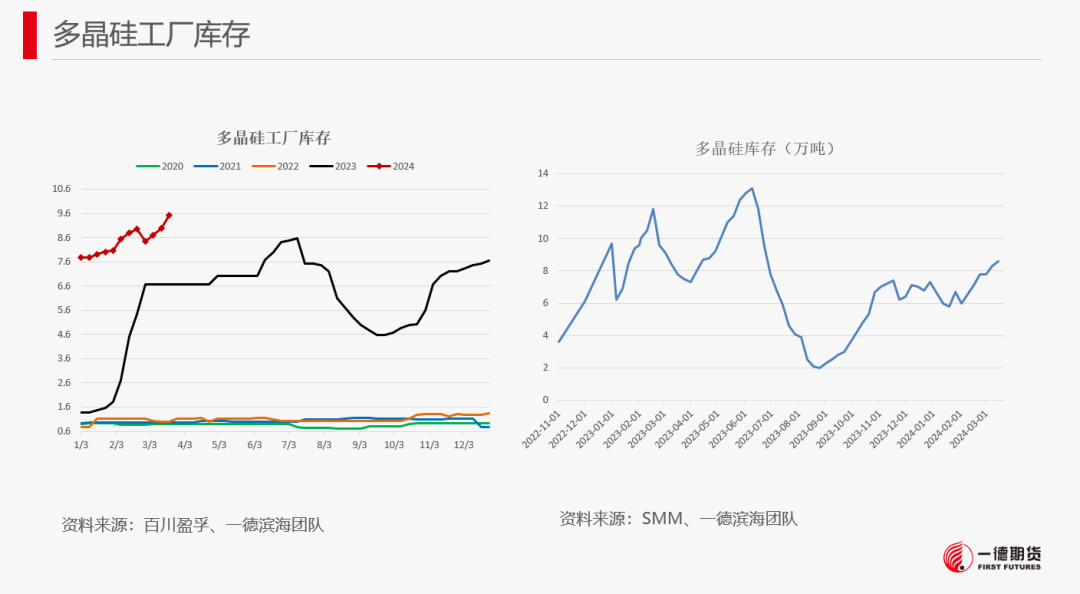 【报告】工业硅-周报-2024-03-25