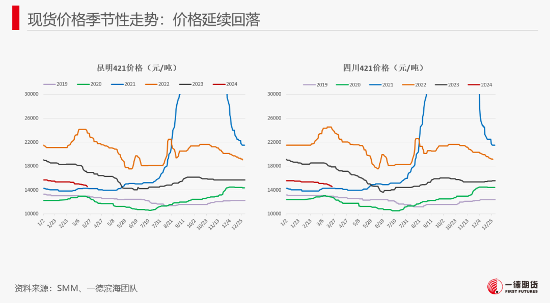 【报告】工业硅-周报-2024-03-25
