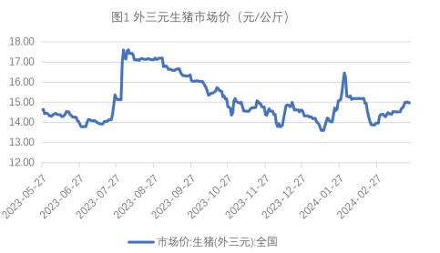 关联品种生猪玉米所属公司：财达期货