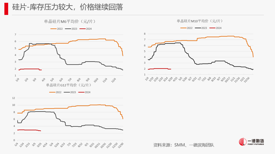 【报告】工业硅-周报-2024-03-25