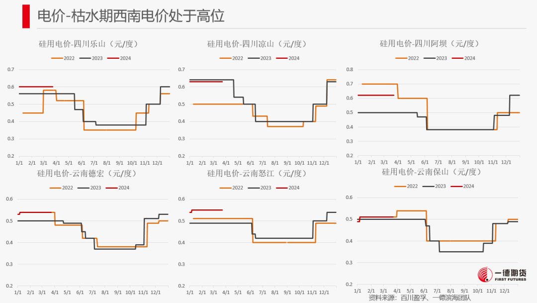 【报告】工业硅-周报-2024-03-25