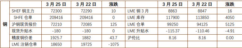 关联品种沪金沪银沪铜所属公司:铜冠金源