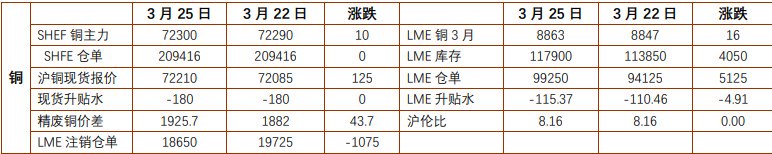 关联品种沪金沪银沪铜所属公司：铜冠金源