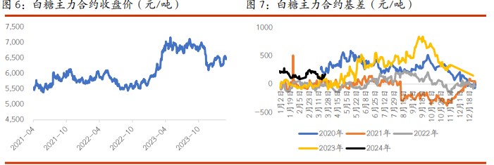 关联品种棉花白糖所属公司：光大期货