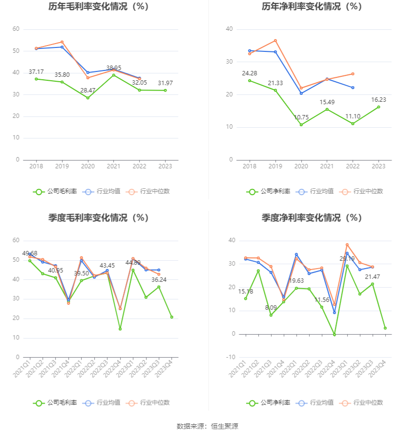 赣粤高速:2023年净利润同比增长69.16% 拟10派1.6元_新浪财经_新浪网
