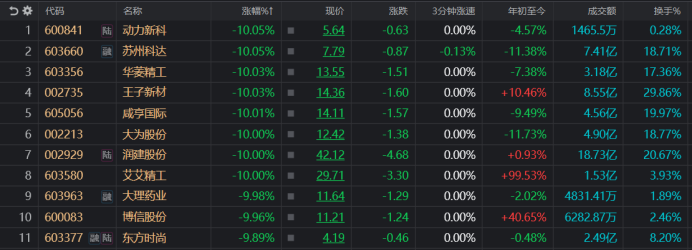 注：今日跌停的个股（截至3月26日收盘）