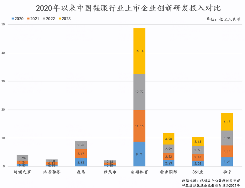 营收623亿安踏集团赖世贤领先以后要做难而正确的事