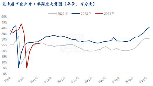 Mysteel解读:“淡季不淡”状态下的生猪价格