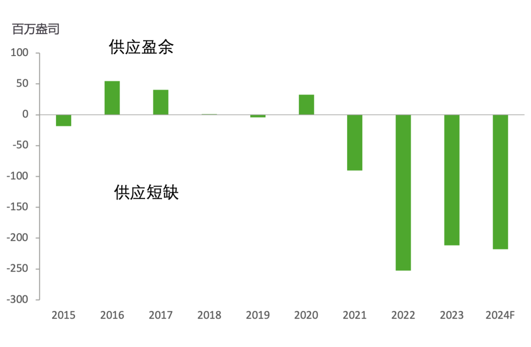 数据来源:Metals Focus五年期白银预测报告