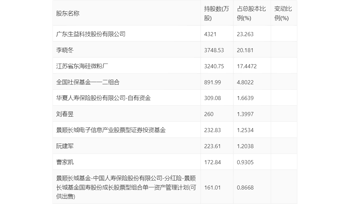联瑞新材2023年净利润同比下降757拟10派5元