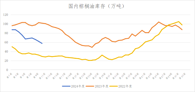 专题报告丨脂油料随美农报告波动,豆棕价差或回归