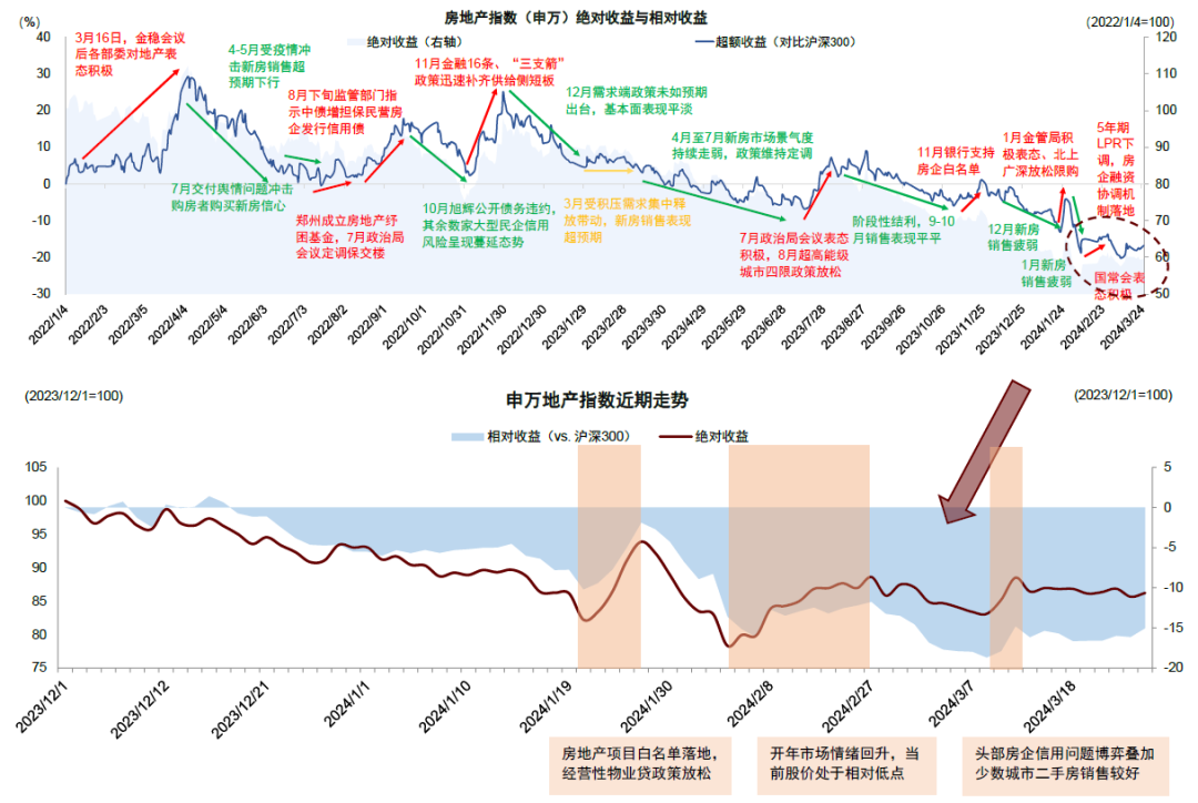 资料来源：Wind，中金公司研究部