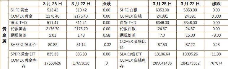 关联品种沪金沪银沪铜所属公司:铜冠金源