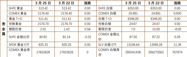 关联品种沪金沪银沪铜所属公司：铜冠金源