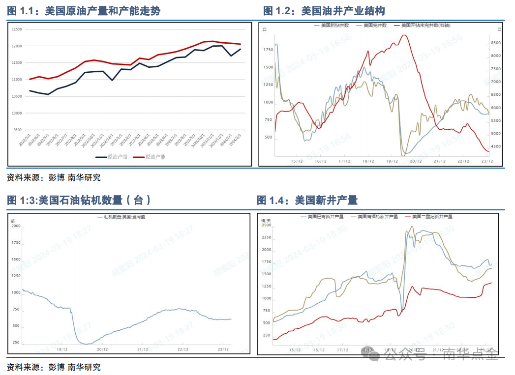 一文读懂！2024年全球原油市场供给结构及特性