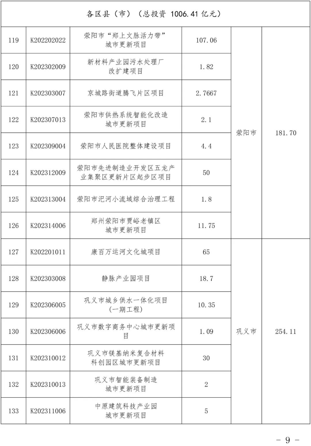 经济新闻滚动>正文>郑州市城市更新项目库同时,中原区欧丽文创园项目