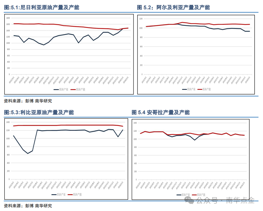 一文读懂!2024年全球原油市场供给结构及特性