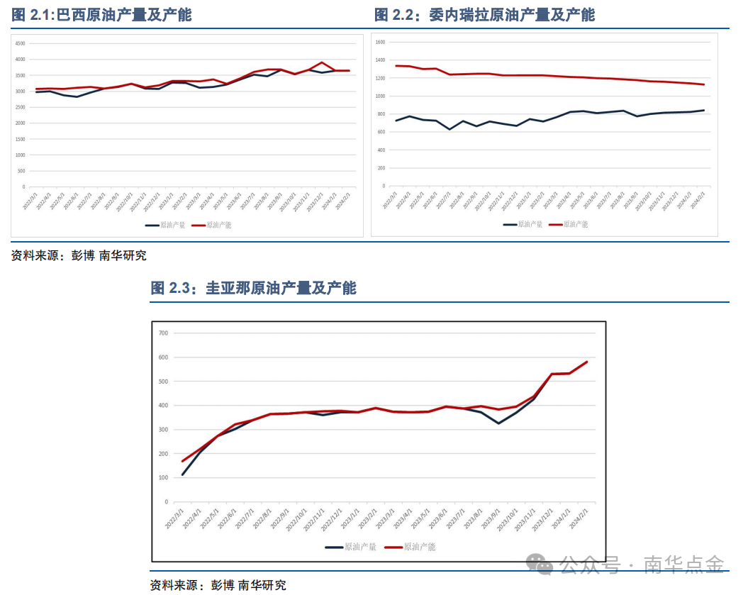 一文读懂!2024年全球原油市场供给结构及特性