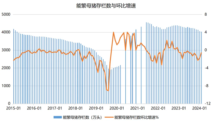 多重因素共振 “猪周期”春天来了吗？