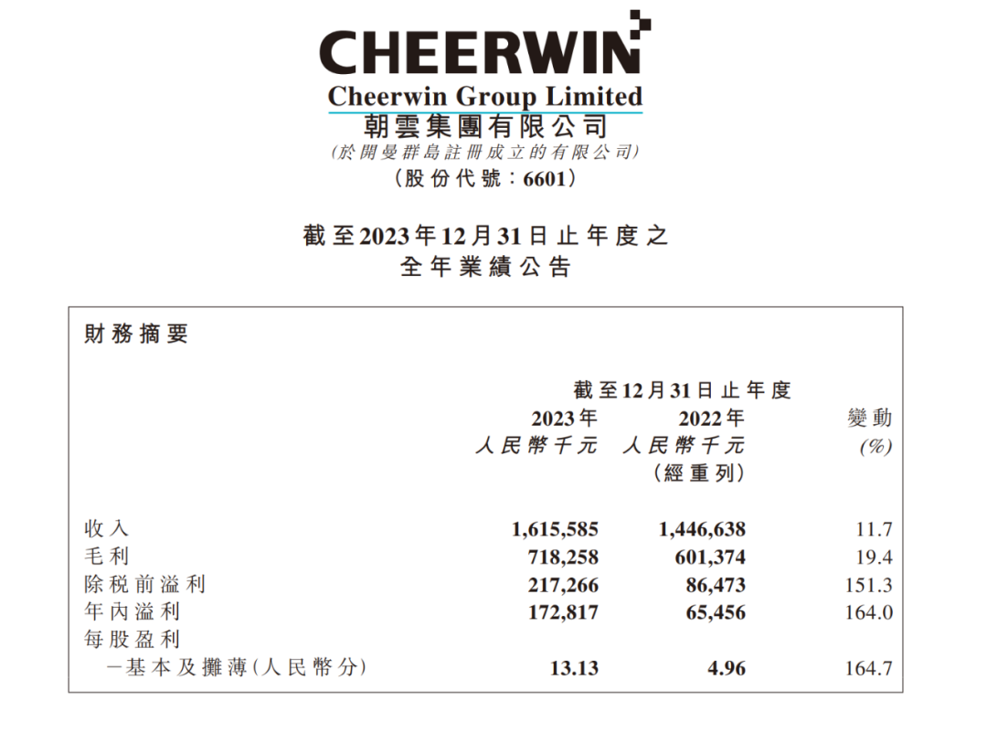 hk)业绩公告,全年净利大涨160%|人民币_新浪财经_新浪网
