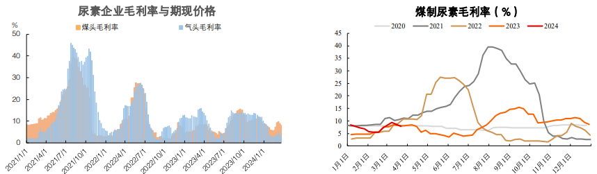 尿素价格大幅向上波动 但需求端仍缺乏支撑_新浪财经