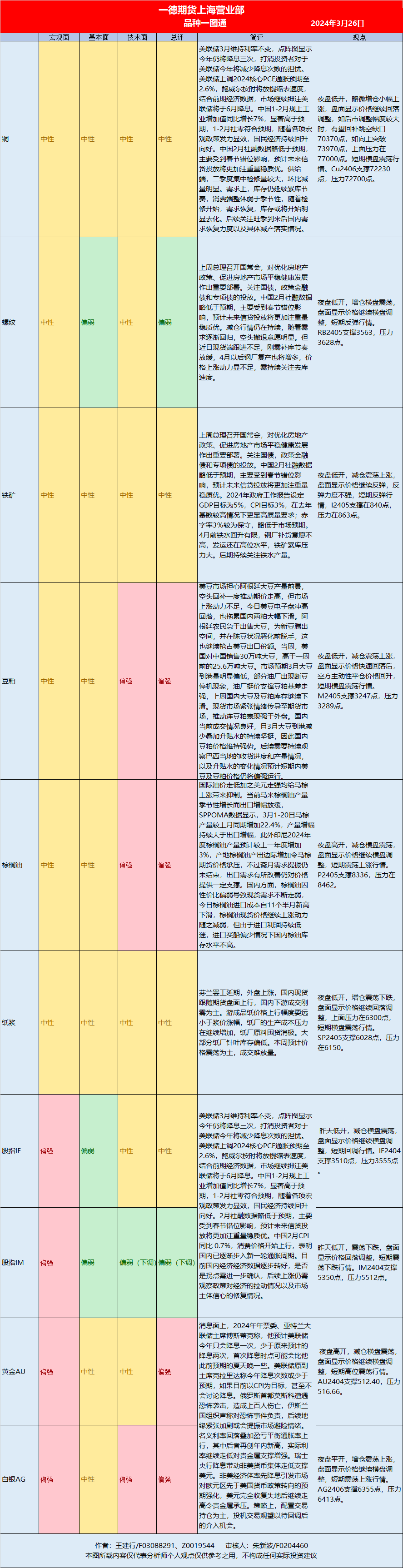 图片来源：一德期货