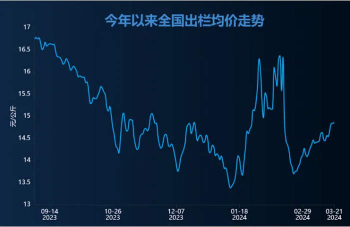 多重因素共振 “猪周期”春天来了吗?