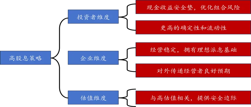 资料来源：华泰研究