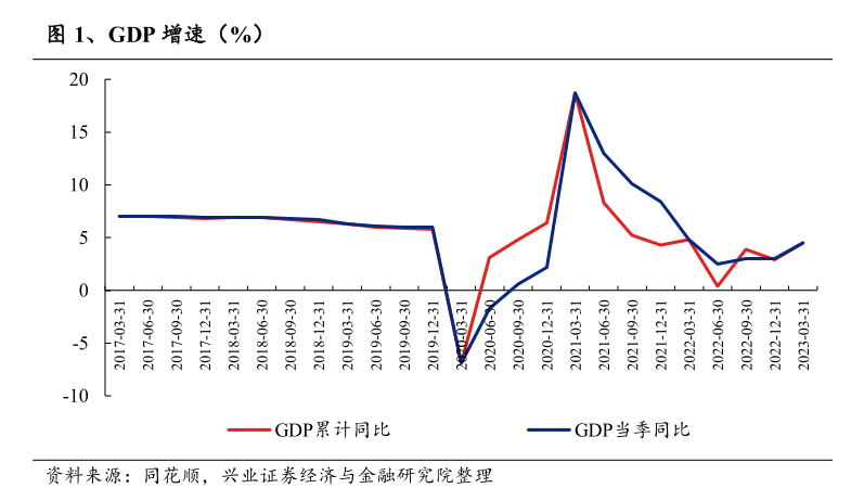 中国社会科学院学部委员张宇燕回应每经:2024年中国经济增速有望高于