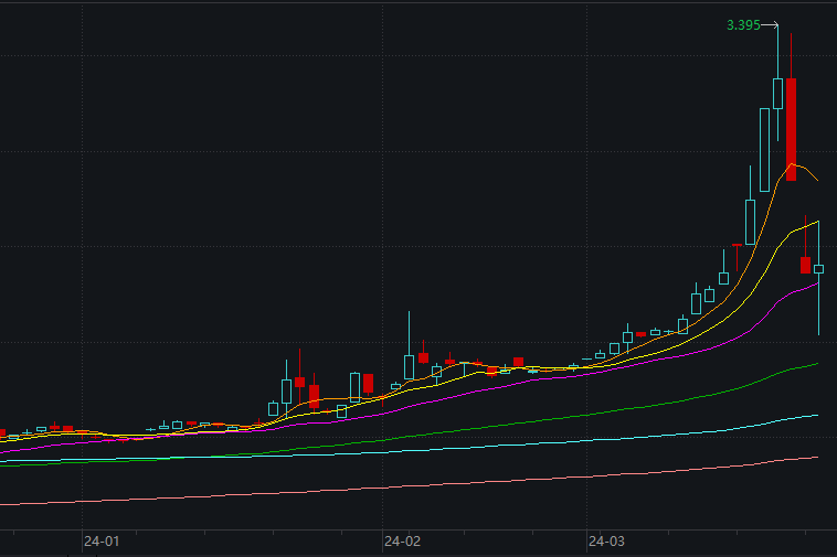 数据来源：Wind，截至2023年3月25日；标普500LOF（161125.OF）