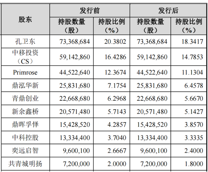 图片来源：招股书